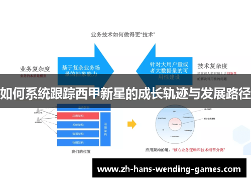 如何系统跟踪西甲新星的成长轨迹与发展路径