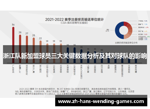 浙江队新加盟球员三大关键数据分析及其对球队的影响