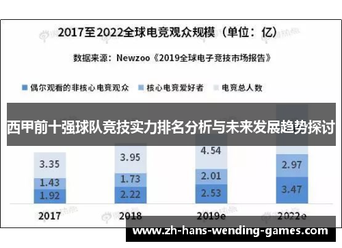 西甲前十强球队竞技实力排名分析与未来发展趋势探讨
