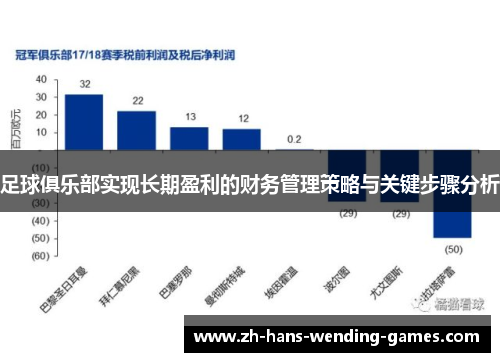 足球俱乐部实现长期盈利的财务管理策略与关键步骤分析
