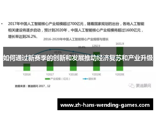如何通过新赛季的创新和发展推动经济复苏和产业升级
