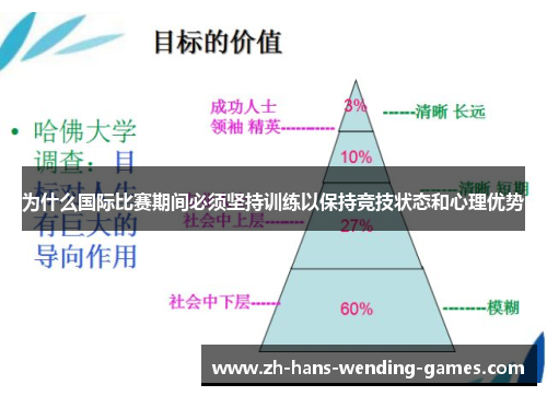 为什么国际比赛期间必须坚持训练以保持竞技状态和心理优势
