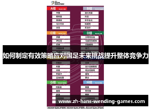 如何制定有效策略应对国足未来挑战提升整体竞争力
