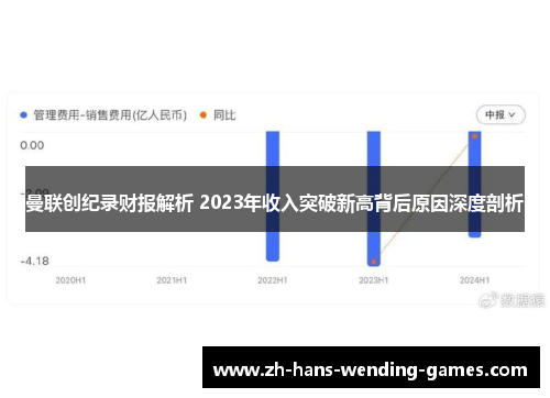 曼联创纪录财报解析 2023年收入突破新高背后原因深度剖析