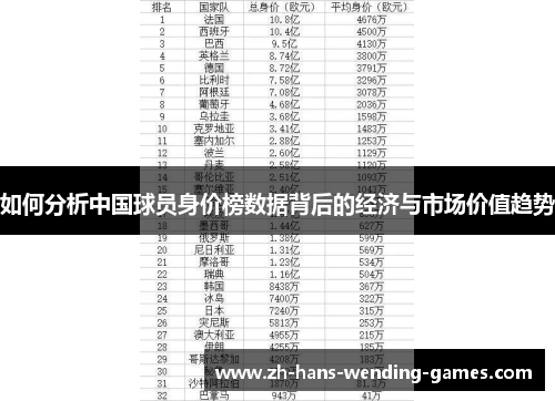 如何分析中国球员身价榜数据背后的经济与市场价值趋势