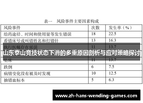 山东泰山竞技状态下滑的多重原因剖析与应对策略探讨