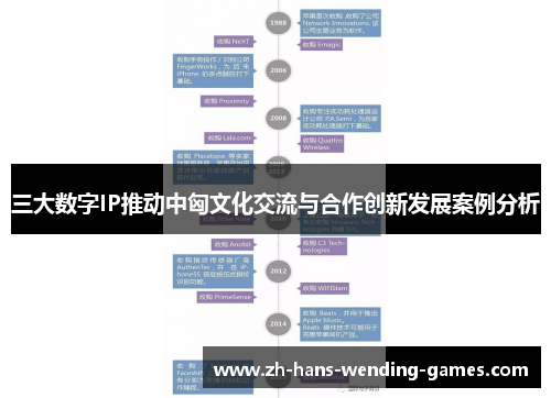 三大数字IP推动中匈文化交流与合作创新发展案例分析