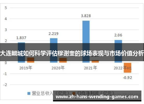 大连鲲城如何科学评估穆谢奎的球场表现与市场价值分析