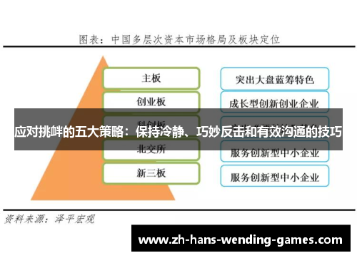 应对挑衅的五大策略：保持冷静、巧妙反击和有效沟通的技巧