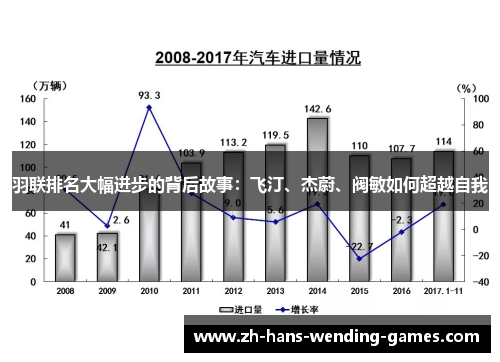 羽联排名大幅进步的背后故事：飞汀、杰蔚、阀敏如何超越自我