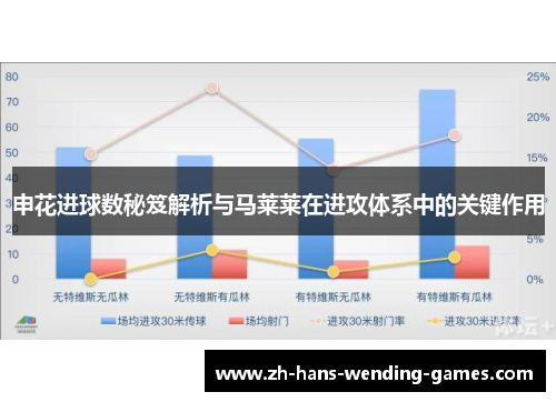 申花进球数秘笈解析与马莱莱在进攻体系中的关键作用