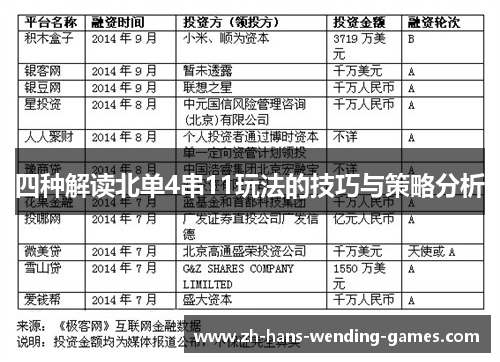 四种解读北单4串11玩法的技巧与策略分析