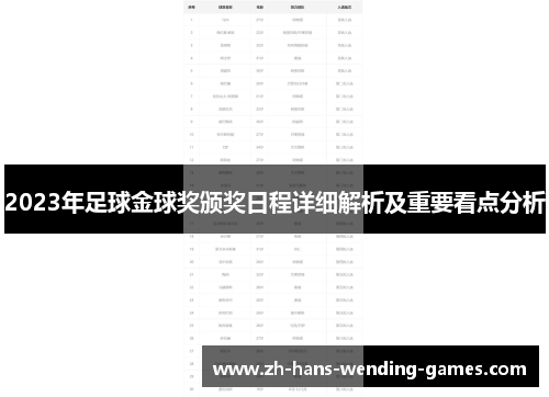 2023年足球金球奖颁奖日程详细解析及重要看点分析