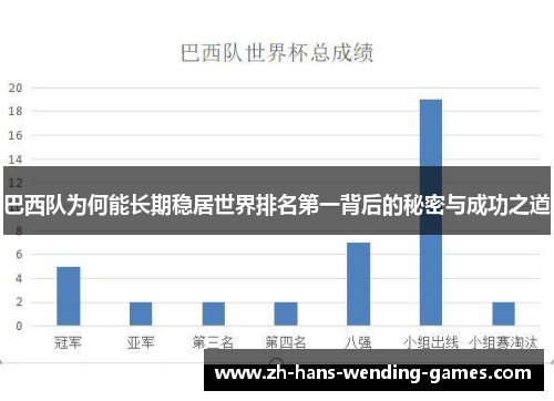 巴西队为何能长期稳居世界排名第一背后的秘密与成功之道