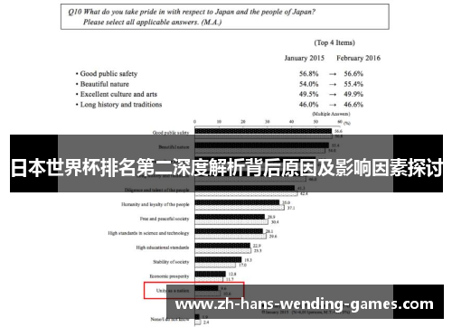 日本世界杯排名第二深度解析背后原因及影响因素探讨