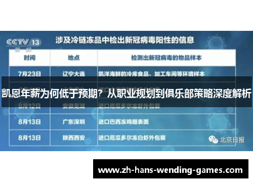 凯恩年薪为何低于预期？从职业规划到俱乐部策略深度解析