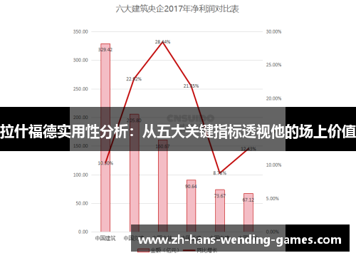 拉什福德实用性分析：从五大关键指标透视他的场上价值