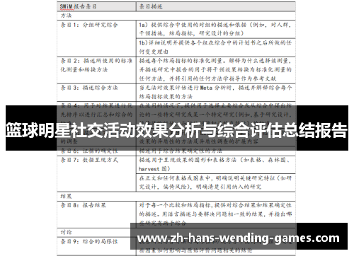 篮球明星社交活动效果分析与综合评估总结报告