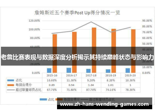 老詹比赛表现与数据深度分析揭示其持续巅峰状态与影响力