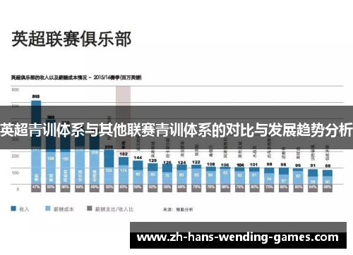 英超青训体系与其他联赛青训体系的对比与发展趋势分析 英超青训体系与其他联赛青训体系的对比与发展趋势分析