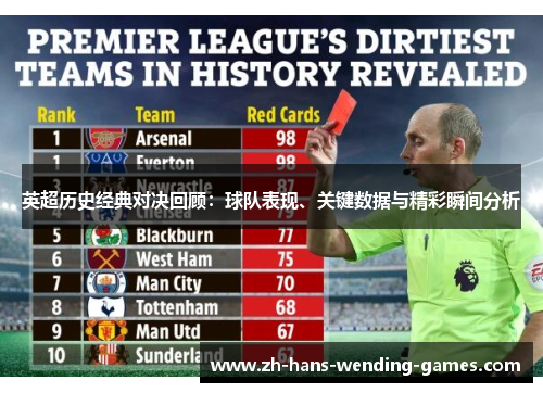 英超历史经典对决回顾：球队表现、关键数据与精彩瞬间分析