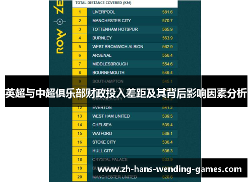 英超与中超俱乐部财政投入差距及其背后影响因素分析
