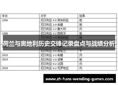 荷兰与奥地利历史交锋记录盘点与战绩分析
