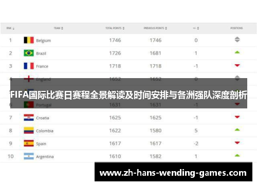 FIFA国际比赛日赛程全景解读及时间安排与各洲强队深度剖析